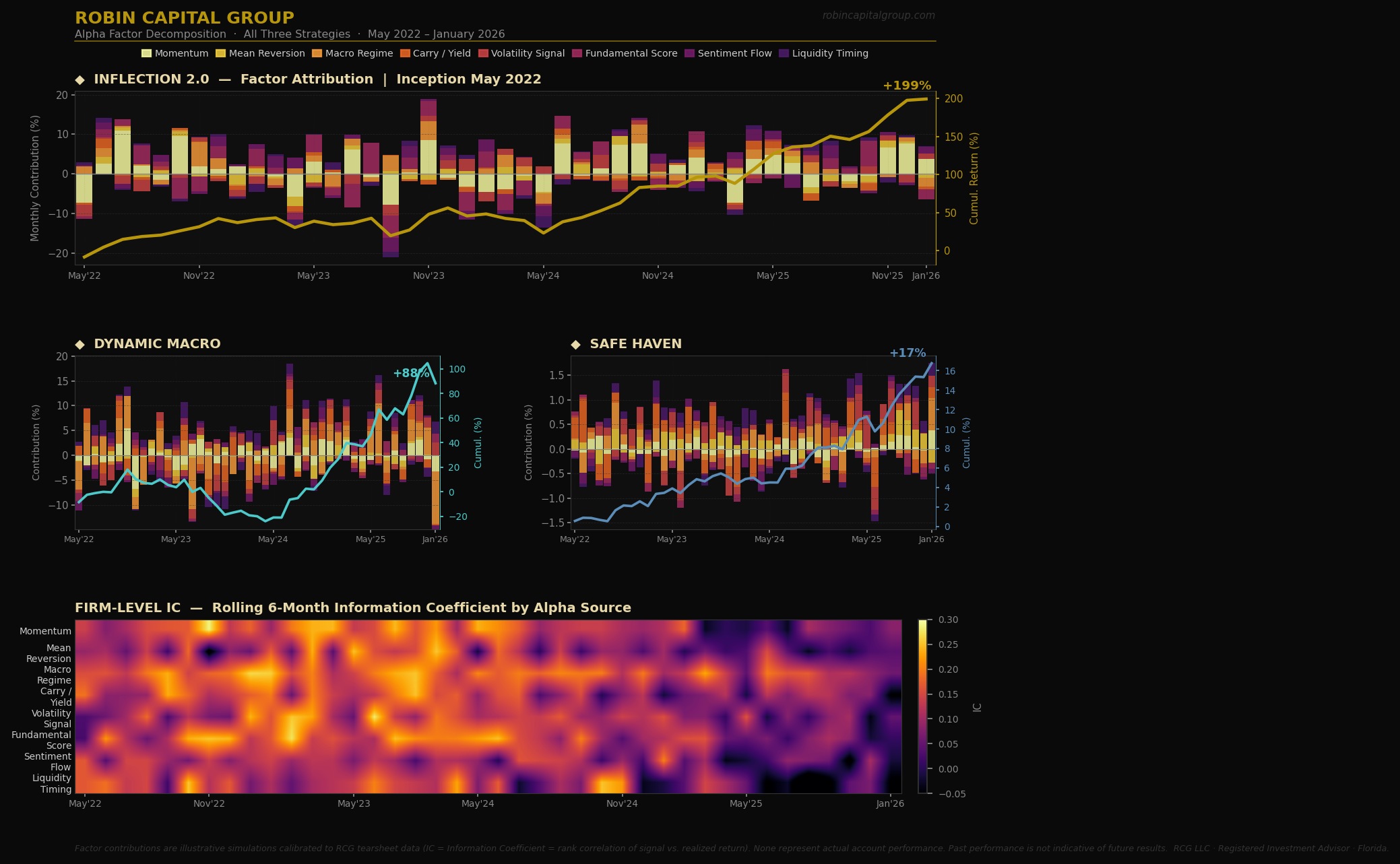 RCG Alpha Factor Decomposition Chart